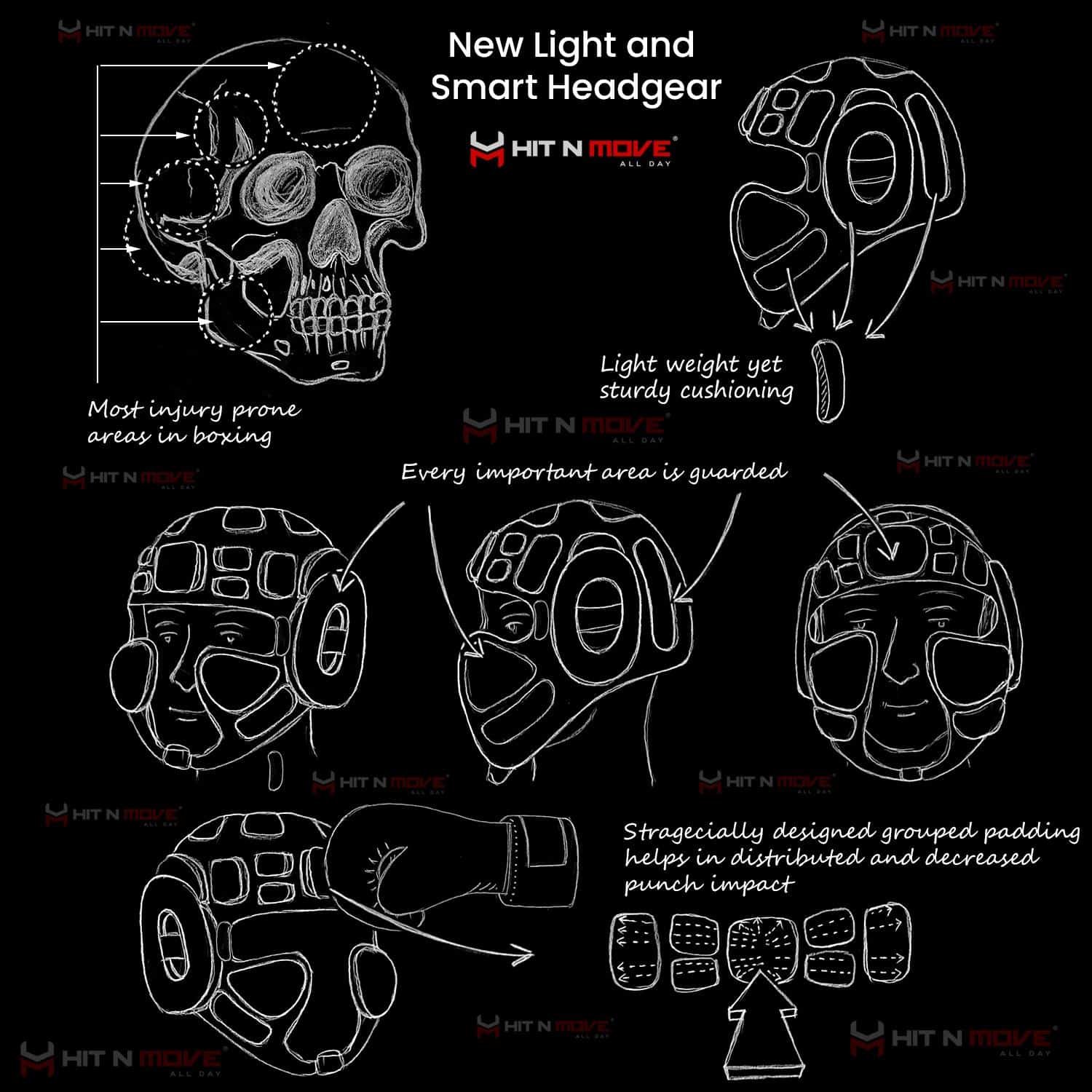 Hit N Move Lighter, Safer, Precision Headgear Arrives_3