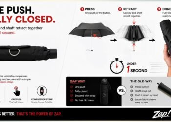 Why Products Like ZAP Outpace “Smart” Gadgets Online